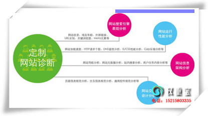 SEOΪûҪKeywordsսDescription